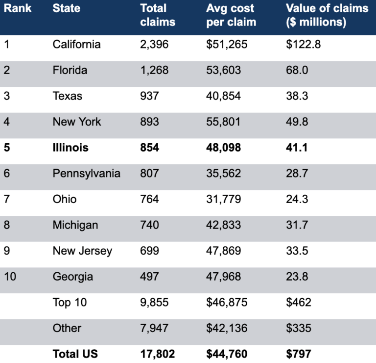 Dog Bite Awareness Week Chicago Personal Injury Attorney